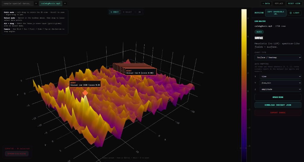 Workspace — surface plot from audio (MP3) with LENS panel, SCOUT pins, and camera presets